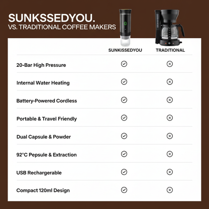 SUNKISSEDyou Portable Coffee Machine